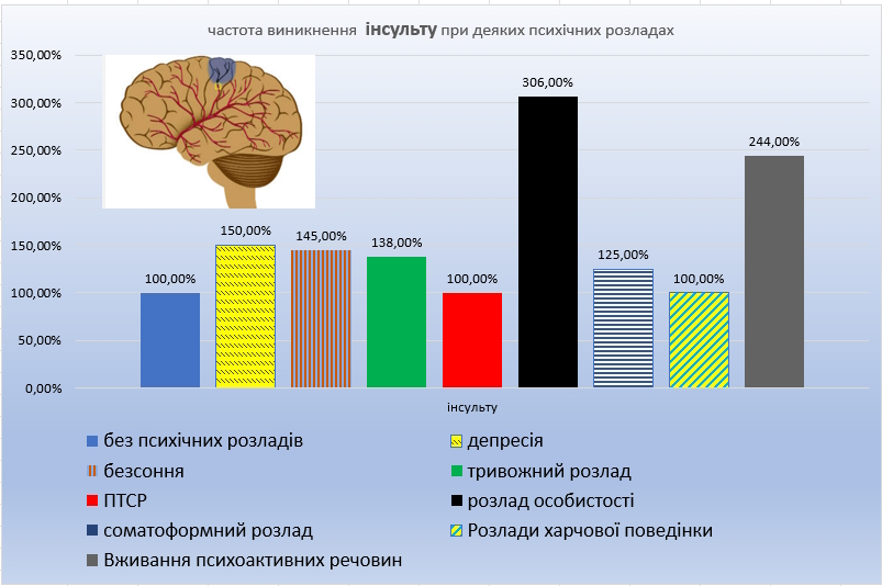 Механізм стресу