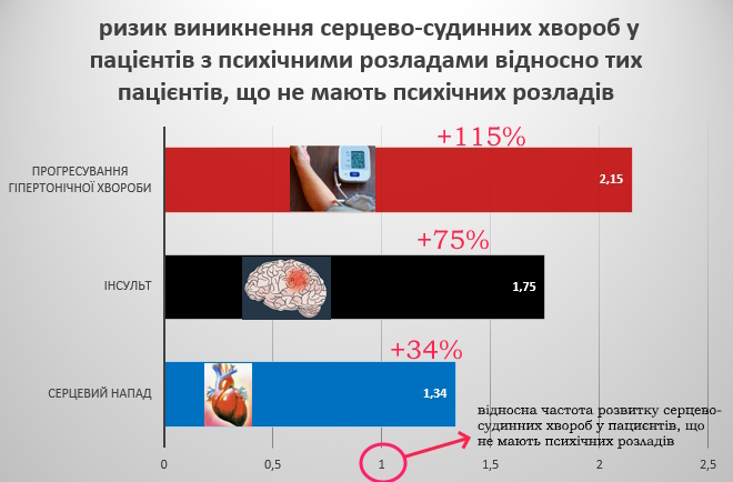 Стрес і молодий вік